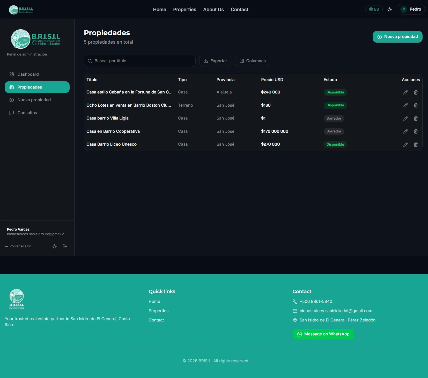 Panel de administración — dashboard con métricas
